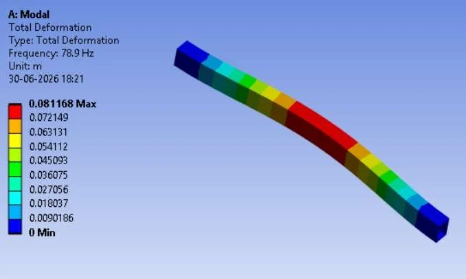 FEA mode shape plot of vibrating screen beam structure