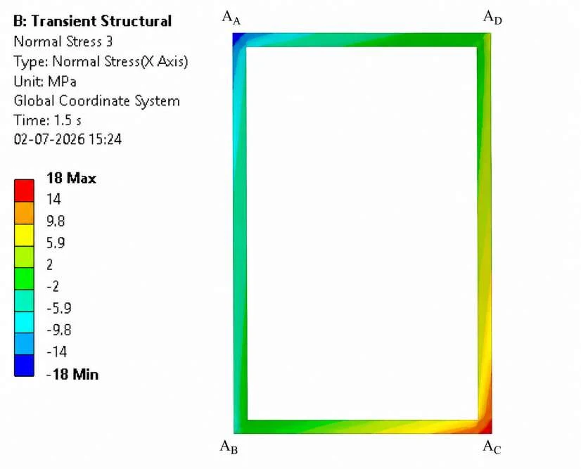 Stress comparison plot matching simulation with theoretical/published data