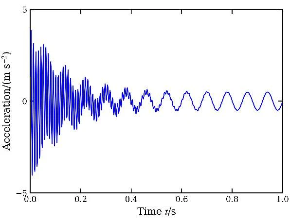 Transient dynamic acceleration plot