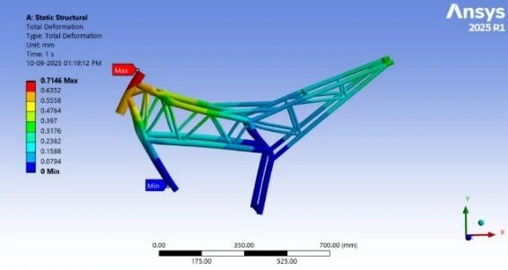 FEA equivalent von Mises stress contour plot