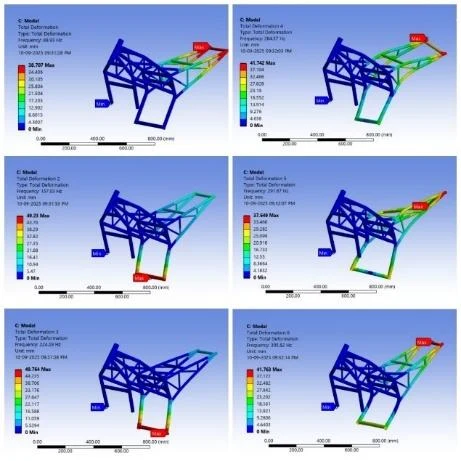 Modal analysis mode shape plot