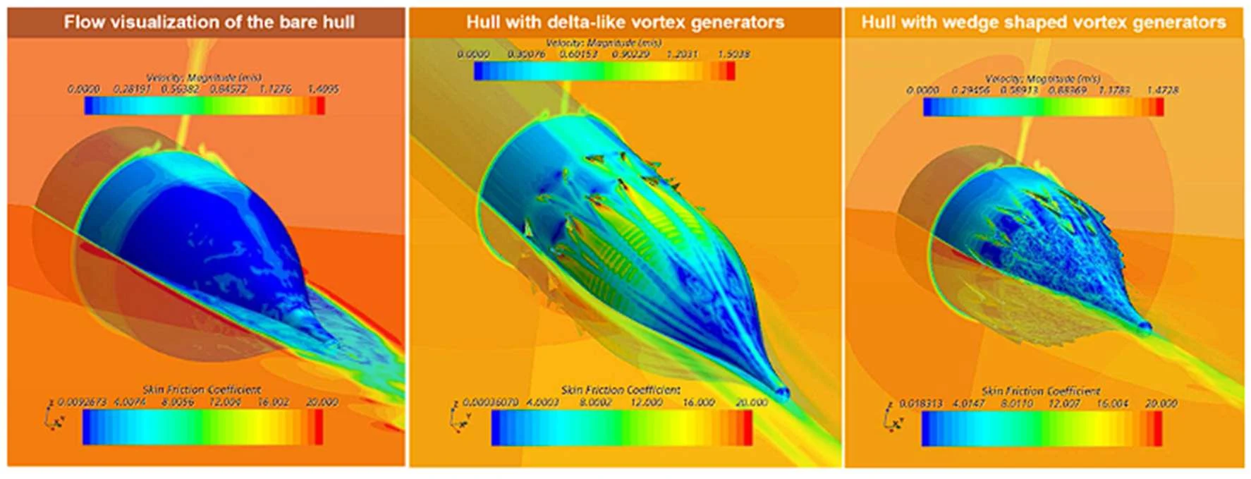 CFD flow visualization behind vortex generator